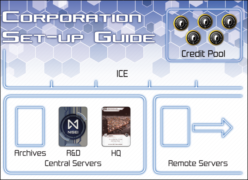 Corp Setup