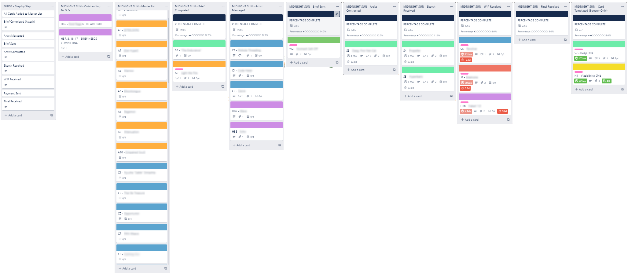 Producing NISEI: Tracking with Trello - Null Signal Games