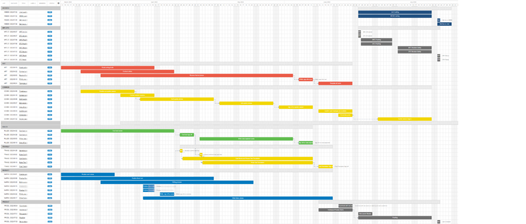 Gantt chart tracking production of Midnight Sun