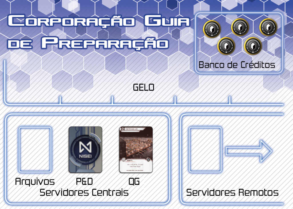 Aprenda a jogar: Corp - Null Signal Games