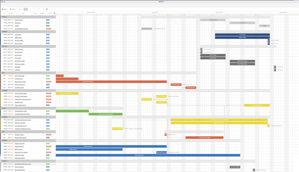 Gannt chart showing progress on Parhelion's production