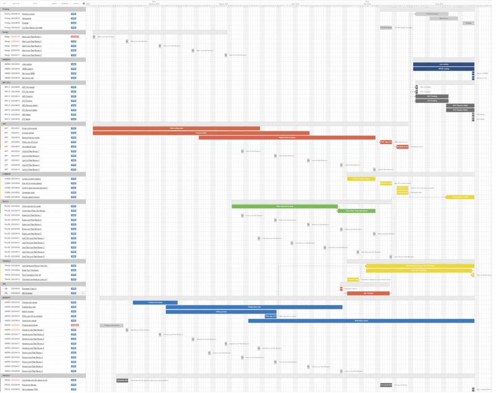 January 23 Bell-Tower 1 Gannt chart